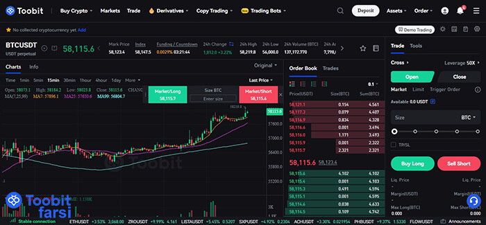 صفحه USDT Perpetual