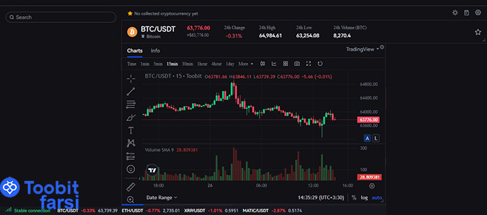 بخش نمودار قیمتی یا چارت