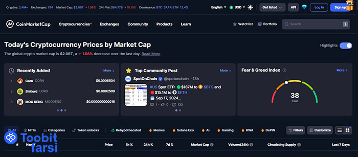 بررسی رتبه صرافی توبیت در کوین مارکت کپ