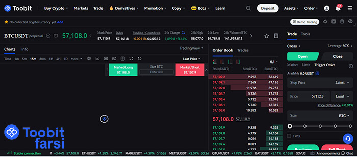 بازار معاملات فیوچرز پرپچوال