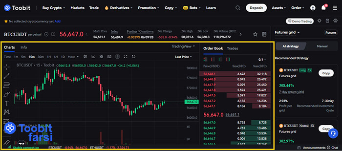 تحلیل بازار