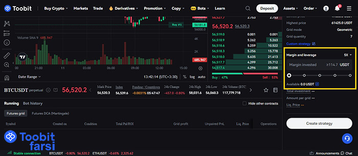 مقدار مارجین