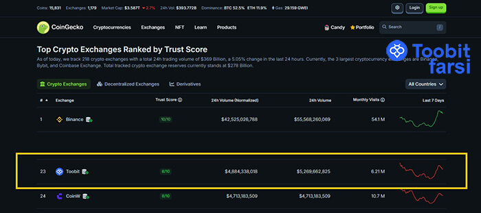 رتبه در کوین جکو