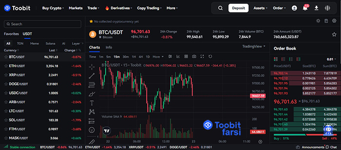 بازار اسپات صرافی توبیت