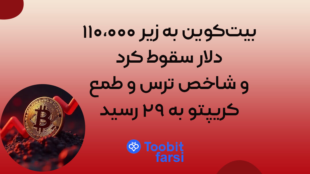 بیتکوین به زیر ۱۱۰,۰۰۰ دلار سقوط کرد و شاخص ترس و طمع کریپتو به ۲۹ رسید